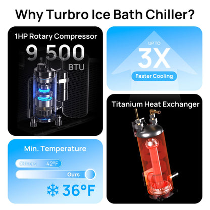 FrostCore F85 Ice Bath Water Chiller | 36–86°F Cold Plunge Chiller with Wi-Fi Control & Ozone Filtration