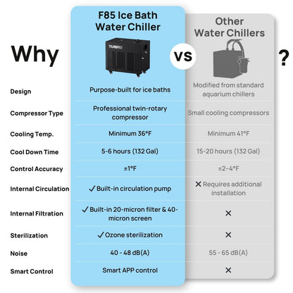 FrostCore F85 Ice Bath Water Chiller | 36–86°F Cold Plunge Chiller with Wi-Fi Control & Ozone Filtration