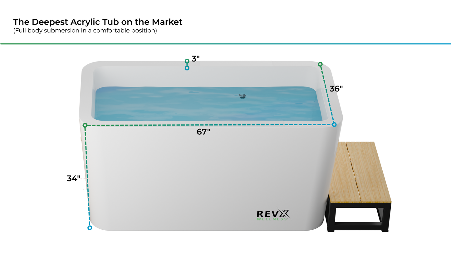 RevX Acrylic X Tub Cold Plunge | LUX 1.5 HP Hot & Cold Chiller with Filtration System