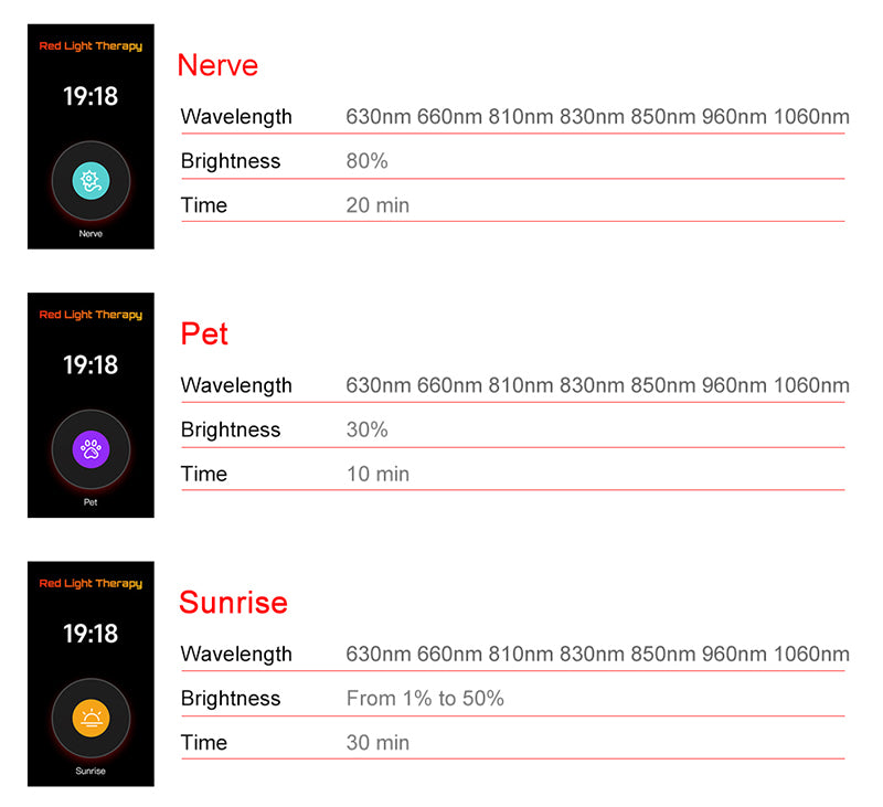 Red Nova Light Digital PRO 1500 Red & Near Infrared Light Therapy Panel | 308 LEDs | 630–1060nm | Smart Controls